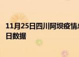 11月25日四川阿坝疫情总共确诊人数及阿坝疫情防控通告今日数据