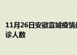 11月26日安徽宣城疫情最新确诊数据及宣城此次疫情最新确诊人数