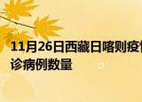 11月26日西藏日喀则疫情新增病例详情及日喀则今日新增确诊病例数量