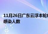 11月26日广东云浮本轮疫情累计确诊及云浮疫情最新确诊数感染人数