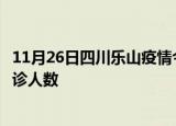 11月26日四川乐山疫情今天多少例及乐山最新疫情共多少确诊人数