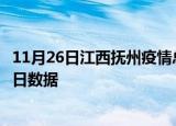 11月26日江西抚州疫情总共确诊人数及抚州疫情防控通告今日数据
