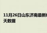 11月26日山东济南最新疫情确诊人数及济南疫情最新通告今天数据