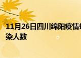 11月26日四川绵阳疫情每天人数及绵阳疫情最新通报今天感染人数