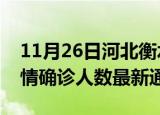 11月26日河北衡水疫情新增多少例及衡水疫情确诊人数最新通报
