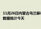 11月26日内蒙古乌兰察布疫情情况数据及乌兰察布疫情最新数据统计今天
