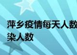 萍乡疫情每天人数及萍乡疫情最新通报今天感染人数