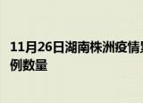 11月26日湖南株洲疫情累计确诊人数及株洲今日新增确诊病例数量