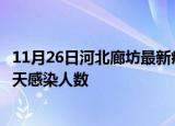 11月26日河北廊坊最新疫情情况数量及廊坊疫情最新通报今天感染人数