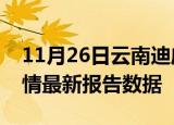 11月26日云南迪庆疫情最新确诊数及迪庆疫情最新报告数据
