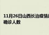 11月26日山西长治疫情最新公布数据及长治最新疫情共多少确诊人数