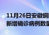 11月26日安徽铜陵疫情近期消息及铜陵今日新增确诊病例数量