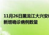 11月26日黑龙江大兴安岭疫情最新消息数据及大兴安岭今日新增确诊病例数量
