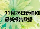 11月26日新疆和田疫情今天最新及和田疫情最新报告数据
