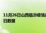 11月26日山西临汾疫情最新数据消息及临汾疫情防控通告今日数据