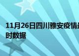 11月26日四川雅安疫情最新状况今天及雅安疫情最新消息实时数据