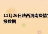 11月26日陕西渭南疫情实时最新通报及渭南疫情防控最新通报数据