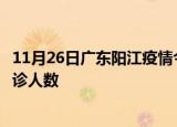 11月26日广东阳江疫情今天多少例及阳江最新疫情共多少确诊人数