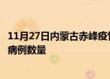 11月27日内蒙古赤峰疫情新增病例详情及赤峰今日新增确诊病例数量