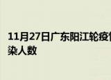 11月27日广东阳江轮疫情累计确诊及阳江疫情最新确诊数感染人数
