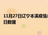 11月27日辽宁本溪疫情总共确诊人数及本溪疫情防控通告今日数据