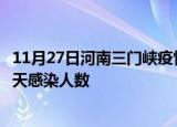 11月27日河南三门峡疫情每天人数及三门峡疫情最新通报今天感染人数