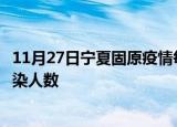 11月27日宁夏固原疫情每天人数及固原疫情最新通报今天感染人数
