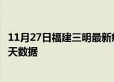 11月27日福建三明最新疫情确诊人数及三明疫情最新通告今天数据