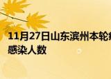 11月27日山东滨州本轮疫情累计确诊及滨州疫情最新确诊数感染人数