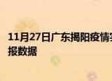 11月27日广东揭阳疫情实时最新通报及揭阳疫情防控最新通报数据