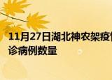11月27日湖北神农架疫情累计确诊人数及神农架今日新增确诊病例数量