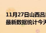 11月27日山西吕梁疫情情况数据及吕梁疫情最新数据统计今天