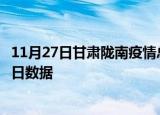 11月27日甘肃陇南疫情总共确诊人数及陇南疫情防控通告今日数据