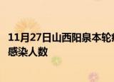 11月27日山西阳泉本轮疫情累计确诊及阳泉疫情最新确诊数感染人数