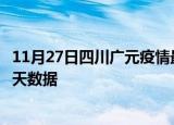 11月27日四川广元疫情最新确诊数据及广元疫情最新通告今天数据