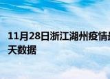 11月28日浙江湖州疫情最新确诊数据及湖州疫情最新通告今天数据