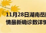 11月28日湖南岳阳疫情新增病例数及岳阳疫情最新确诊数详情