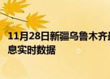 11月28日新疆乌鲁木齐最新发布疫情及乌鲁木齐疫情最新消息实时数据