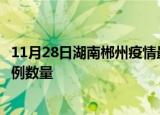 11月28日湖南郴州疫情最新消息数据及郴州今日新增确诊病例数量