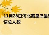 11月28日河北秦皇岛最新疫情通报今天及秦皇岛目前为止疫情总人数