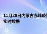 11月28日内蒙古赤峰疫情最新状况今天及赤峰疫情最新消息实时数据