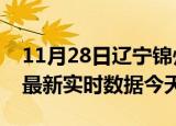 11月28日辽宁锦州最新发布疫情及锦州疫情最新实时数据今天