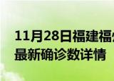 11月28日福建福州最新疫情状况及福州疫情最新确诊数详情