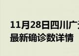 11月28日四川广元疫情动态实时及广元疫情最新确诊数详情