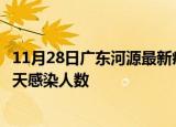 11月28日广东河源最新疫情情况数量及河源疫情最新通报今天感染人数