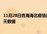 11月28日青海海北疫情最新确诊数据及海北疫情最新通告今天数据