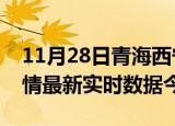 11月28日青海西宁疫情新增病例数及西宁疫情最新实时数据今天