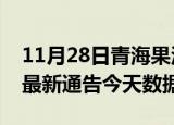 11月28日青海果洛疫情最新消息及果洛疫情最新通告今天数据
