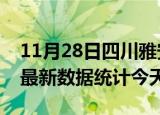11月28日四川雅安疫情情况数据及雅安疫情最新数据统计今天