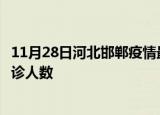11月28日河北邯郸疫情最新确诊数据及邯郸此次疫情最新确诊人数
